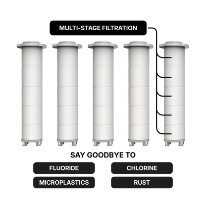 Velula SerenityFlow™ 2.0 | 3-Speed High Pressure Filtered Shower Head